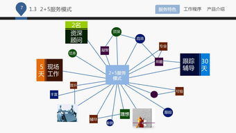 藍白企業管理咨詢公司 專業咨詢，助力企業成長