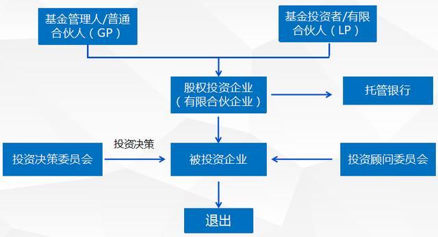 中哲咨詢視角 解讀投資基金運營模式與企業(yè)管理的戰(zhàn)略協(xié)同